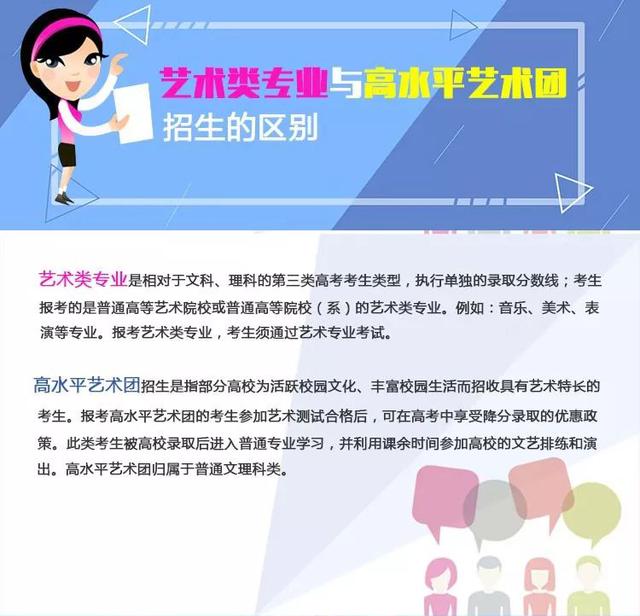 艺术特长高考最高加50分，纵观近年高考各种加、减分细节调整