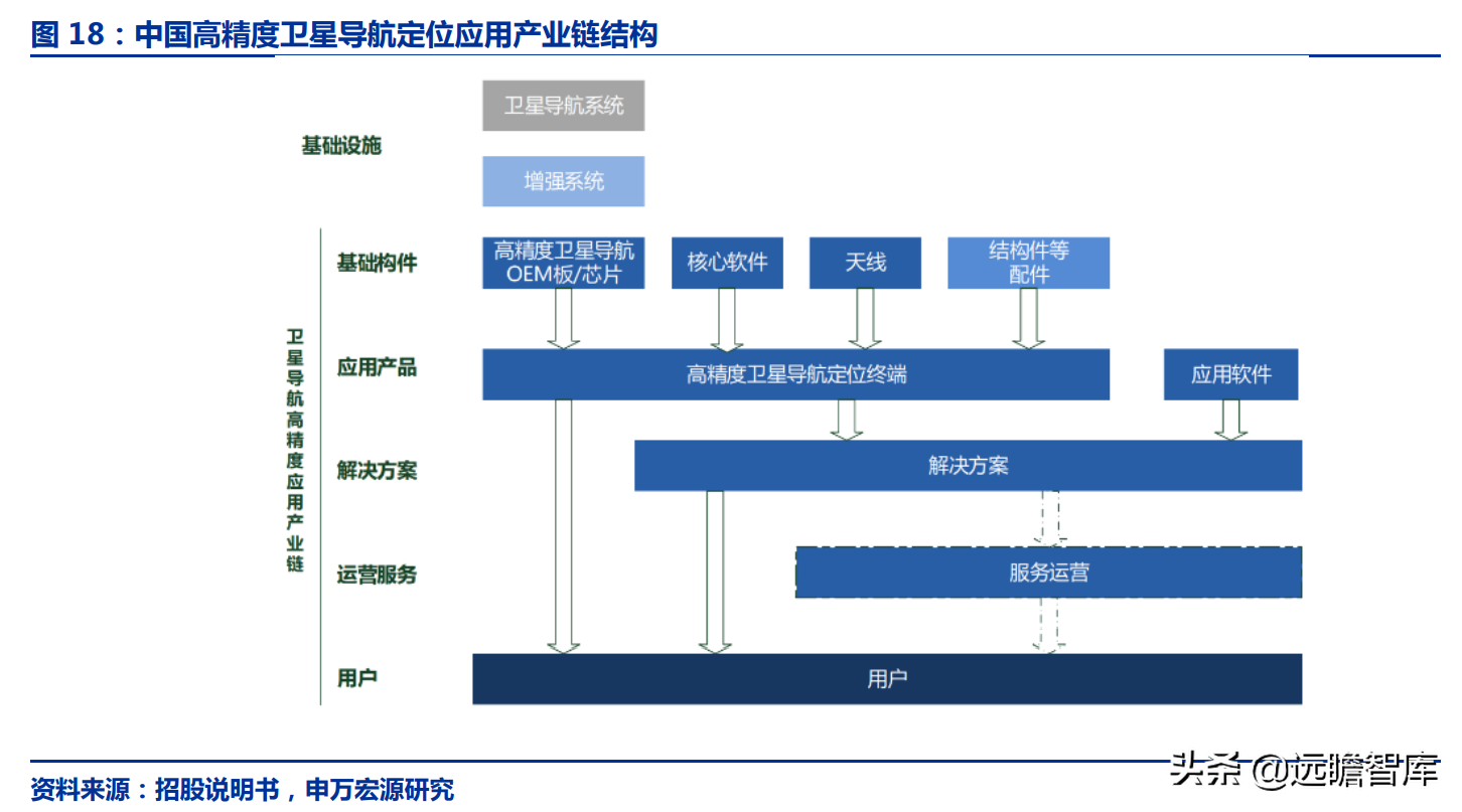 华测导航：北斗三代建成，对比全球四大卫星导航系统，极富竞争力