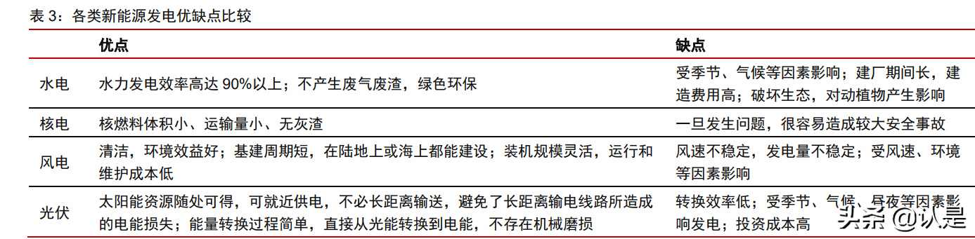 东方雨虹研究报告：高分子卷材东风渐至，龙头先发抢占机遇