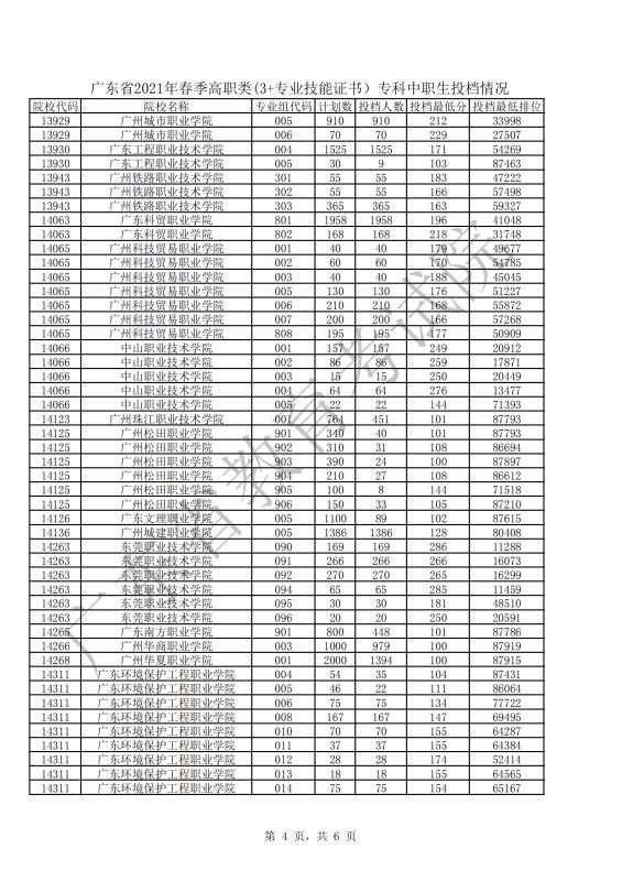 3+证书高职高考考试时间、填志愿时间、招生时间，一表捋清