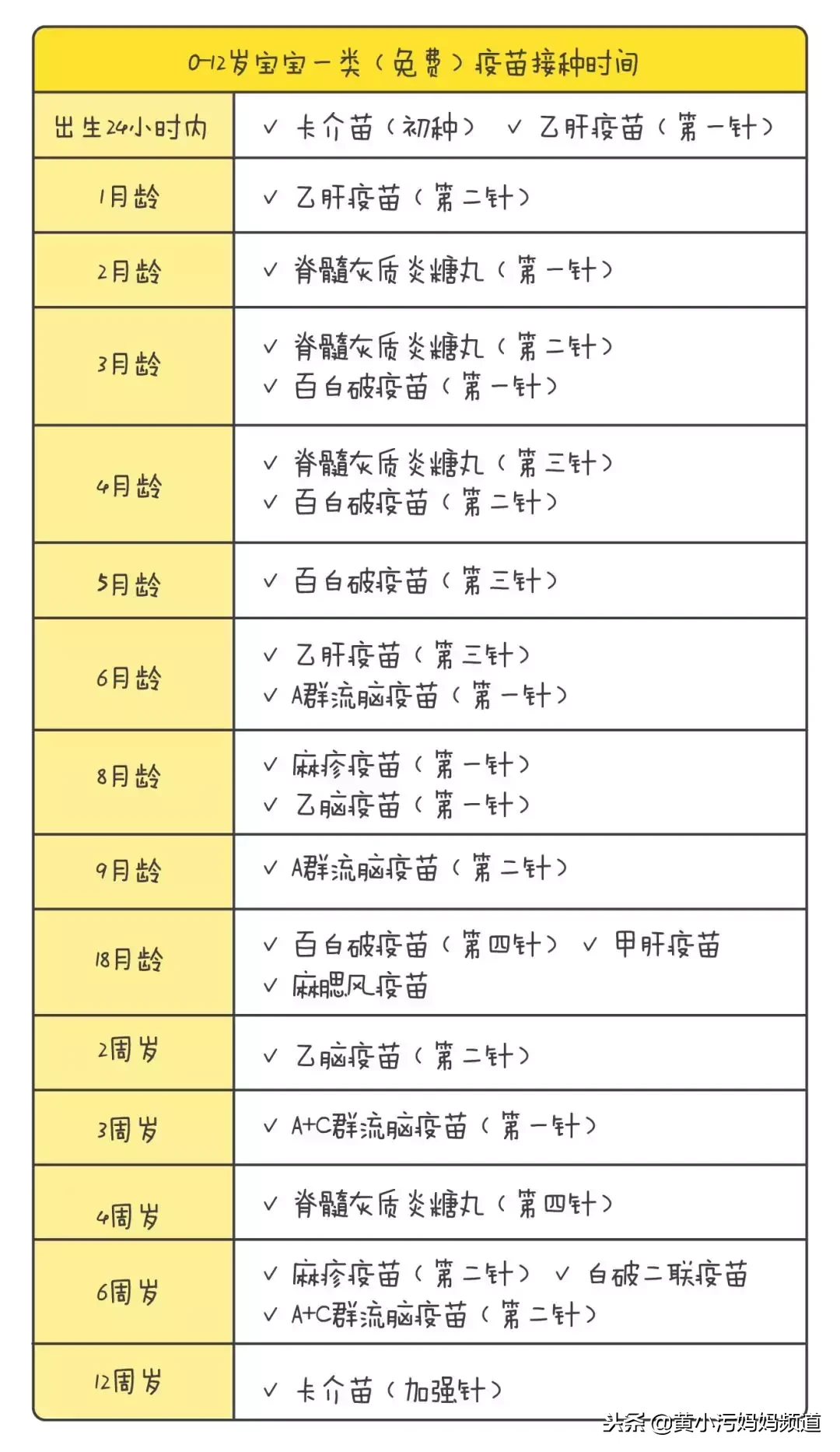 新生儿疫苗｜免费自费？注意事项？接种程序？妈妈得知道这些！