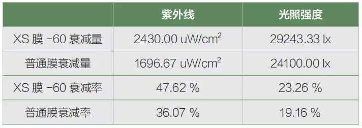温室覆盖材料漫反射薄膜的特性及应用