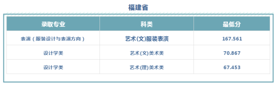 文科528分、理科484分！西安工程大学2019本科招生录取圆满收官！附新生开学必备清单