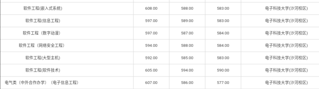 这所985大学“分校”，分数线上涨像坐“火箭”，是什么原因？