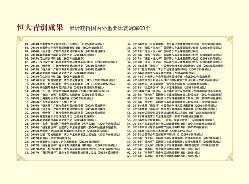 恒大皇马足球学校(揭秘许家印的恒大足校：8年砸26亿，扎根青训矢志不渝)