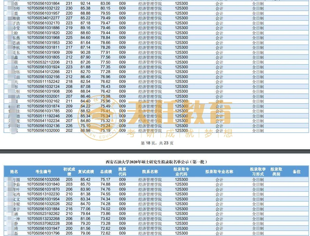 考研择校 | 陕西MPAcc会计专硕汇总，这3个学校值得捡漏