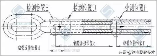 输电线路金具压接质量X射线检测及检测典型缺陷图