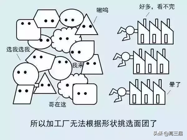什么是高考,你明白吗?一图看懂