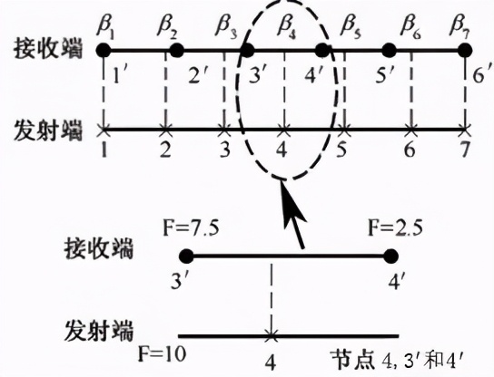 基础知识