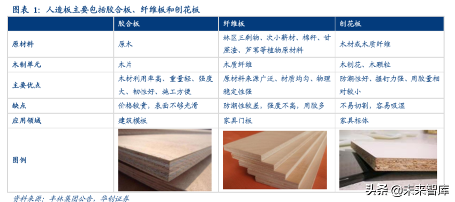 人造板行业深度研究报告