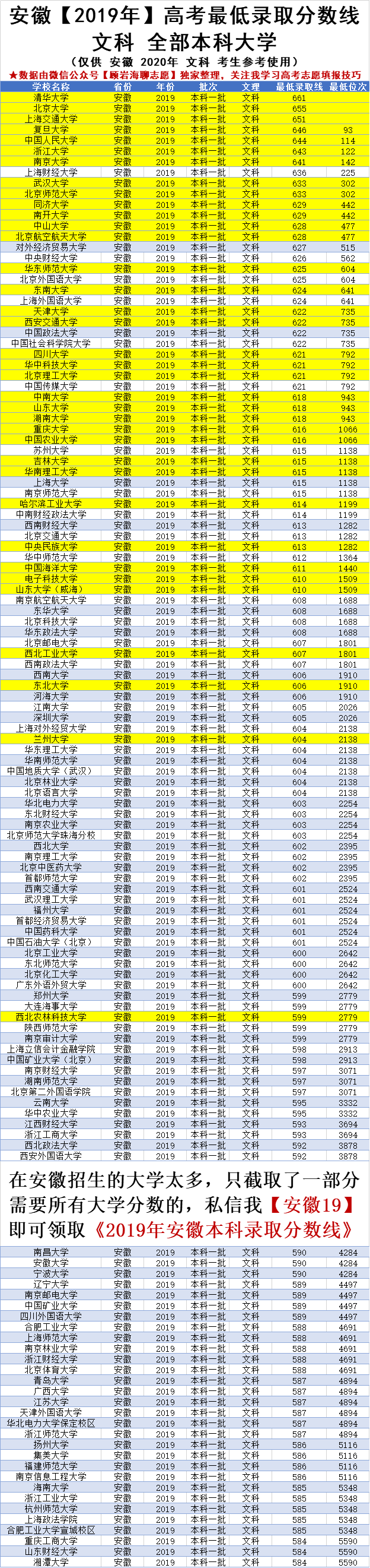 高考670分能上什么大学（2020年安徽高考620）