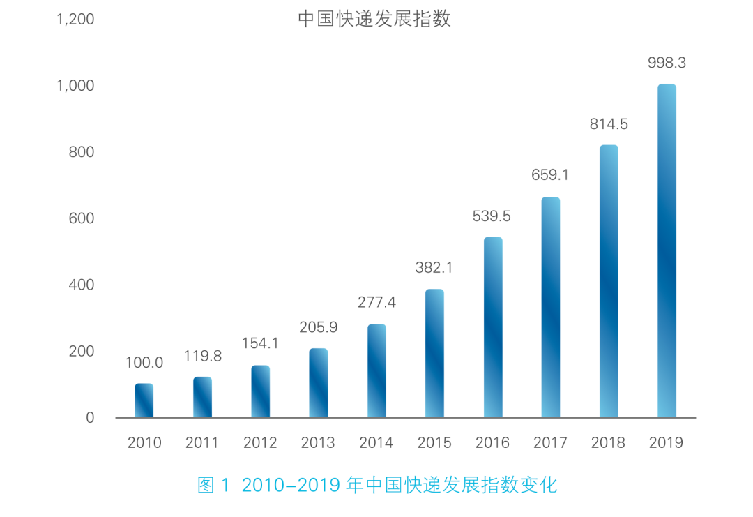 中通快递员意外死亡之后
