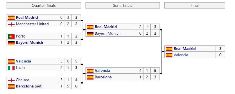 欧冠为什么没结束（「深度」西甲巅峰的1999／00赛季，皇马是如何欧冠再封王的？）