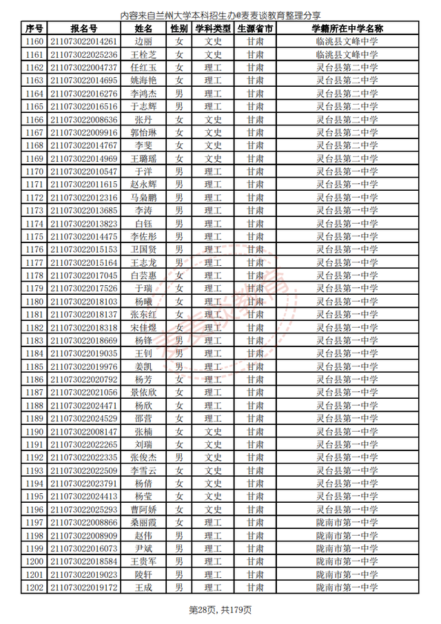 兰州大学2021高校专项计划省内入围名单公布！招生计划仅剩8人