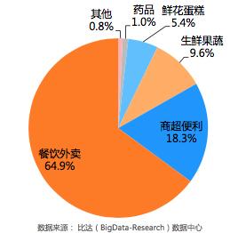 闪送，到底能否月入上万？