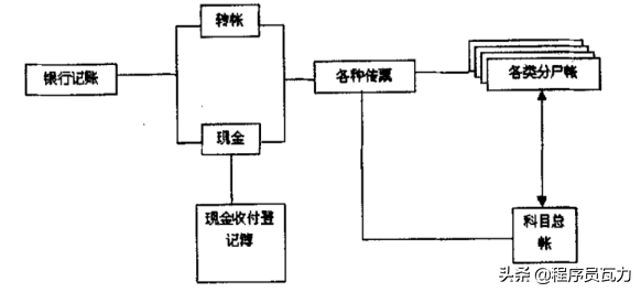 银行贷款账务处理很复杂？试着掌握这些关键账务逻辑，助你消化