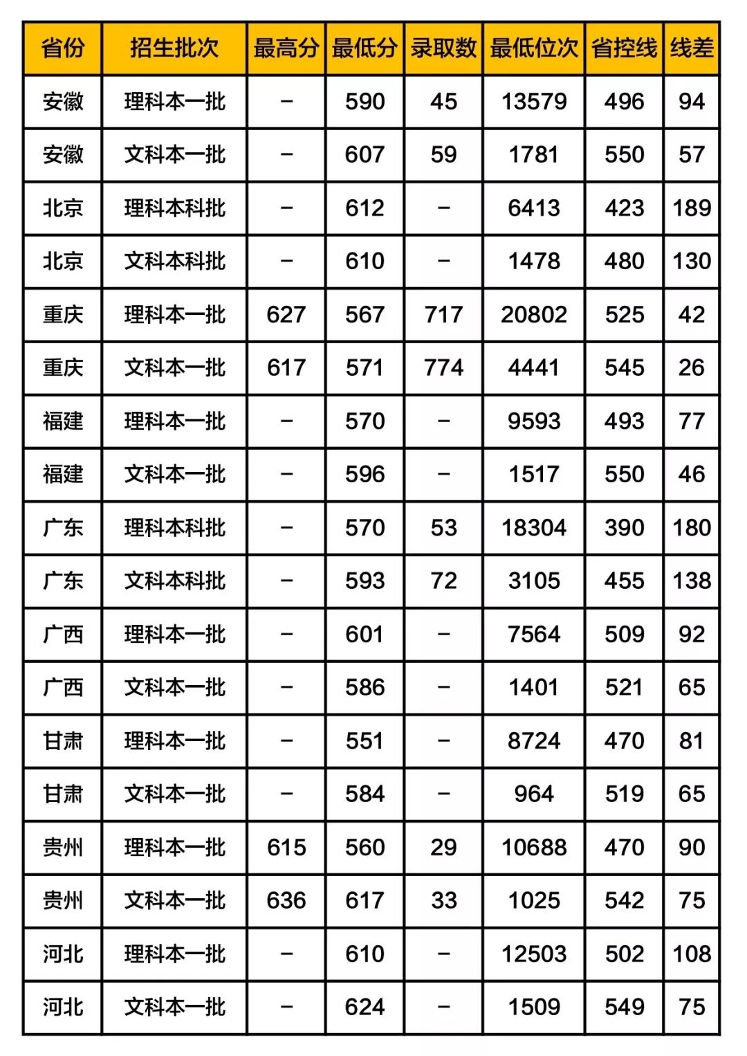 这17所大学被称为业内“黄埔军校”, 就业一片光明