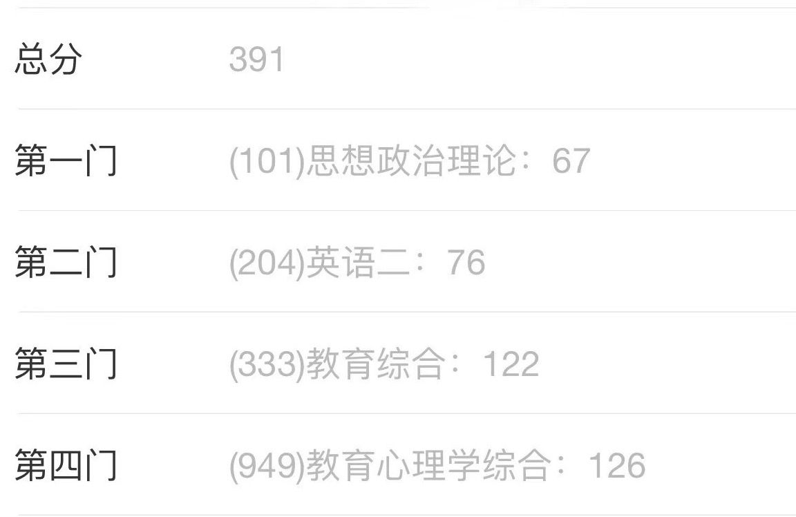 心理学考研哪所学校好（考研如何跨考心理学）