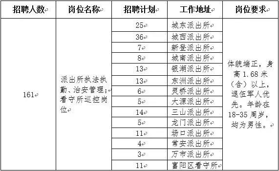 杭州 招聘（这些好单位正在等你）