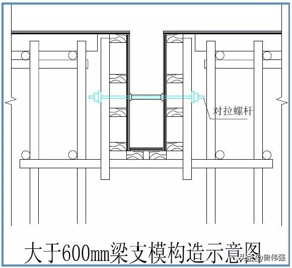 模板工程施工支设图文详解，过程做法详细