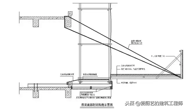 建筑工程中脚手架工程搭设标准化做法，落地架和悬挑架