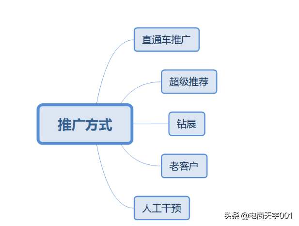 手淘首页流量，中小卖家也能拉爆流量