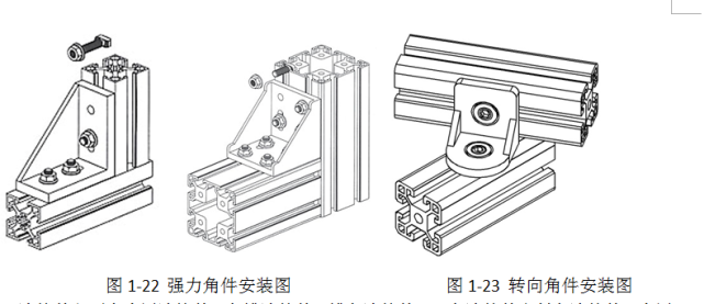 工业铝型材机架知识分类（型材种类、组合安装形式等）