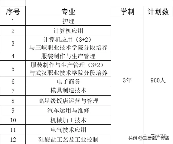 宜昌中职报考攻略来了！大国工匠从这里起步