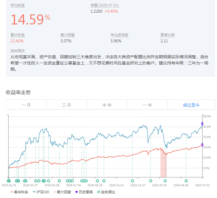 春华秋实组合