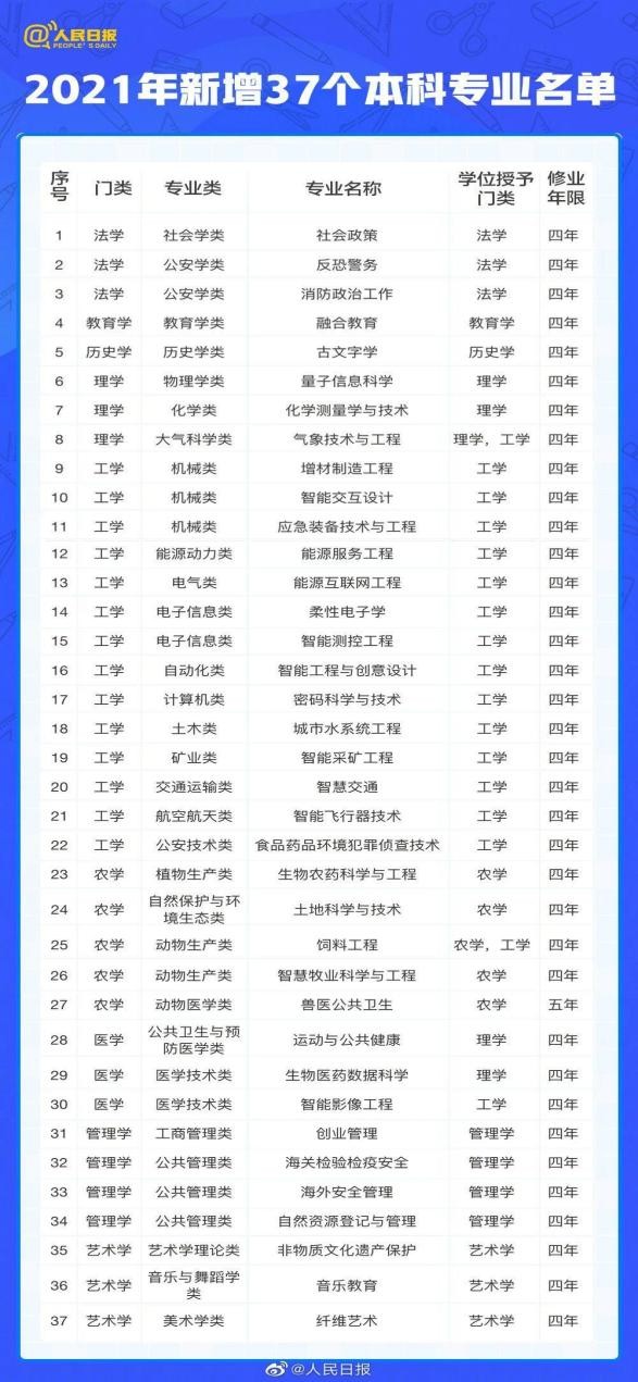 高考生必看！央视新闻发布，2021这些高考新变化值得关注！