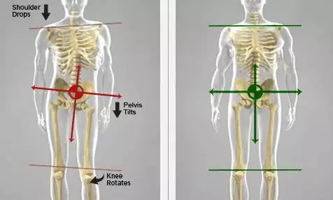 骨盆前后倾的自测方法:我们可以试试贴墙站立,上背和臀部都贴紧墙壁.