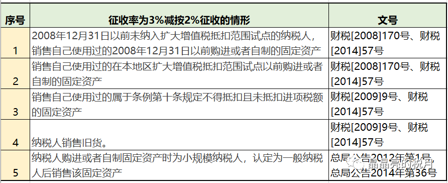 最新最全增值税、企业所得税、个税税率表