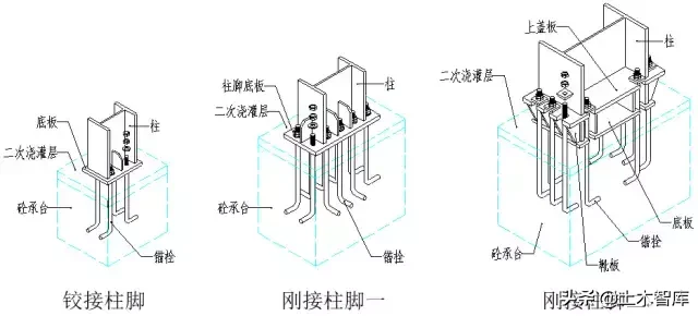 图解钢结构各个构件和做法，学习好资料