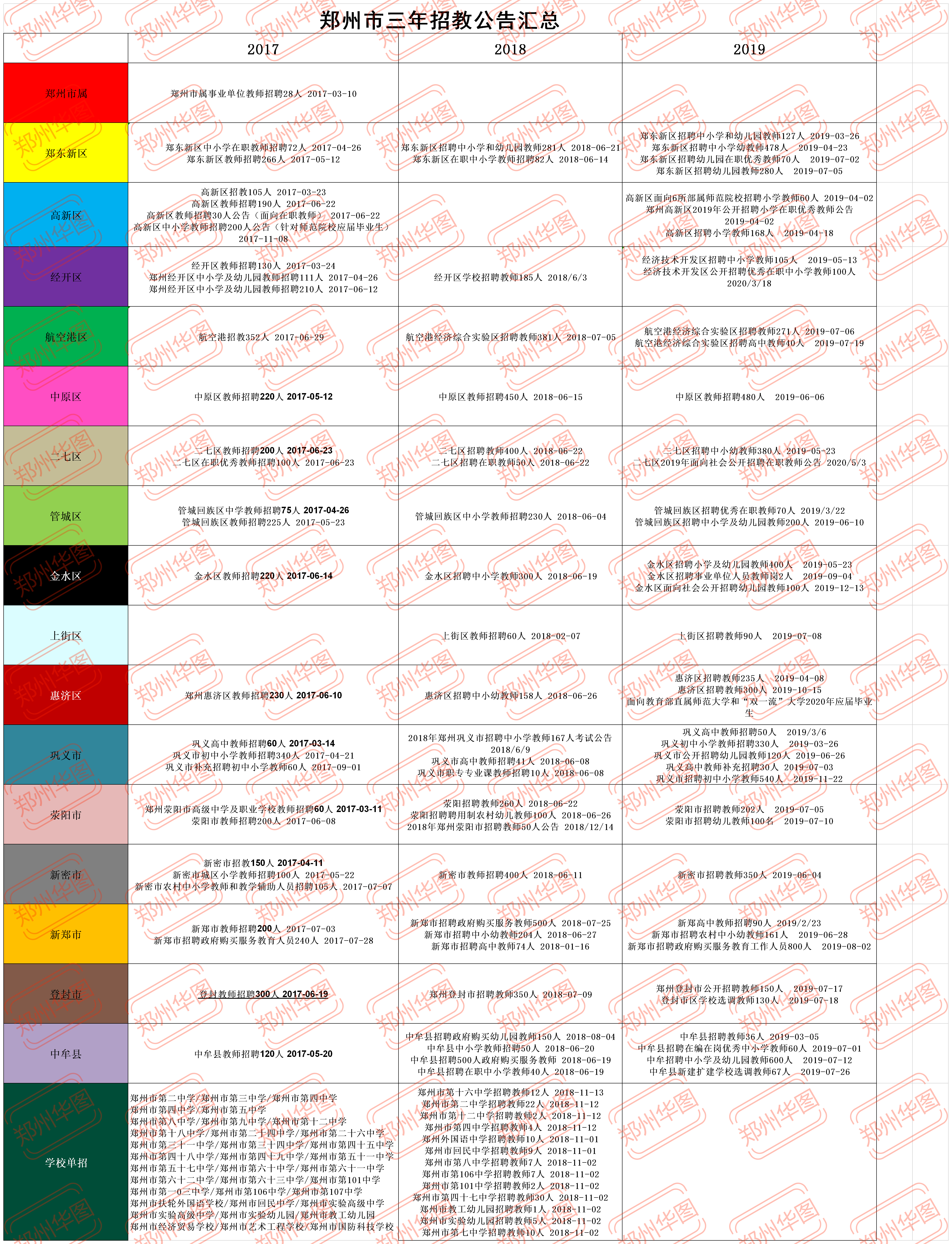 最新发布！郑州市预计招聘教师8500人