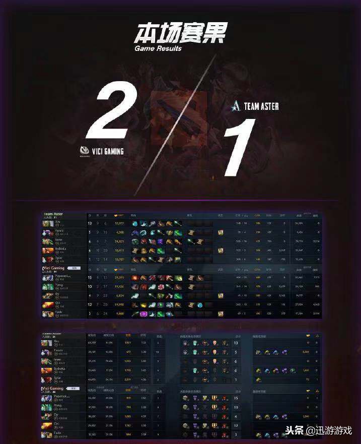 vg战胜秘密 新闻（DOTA2：同门内战VG让一追二击败Aster，秘密继续强势表现）