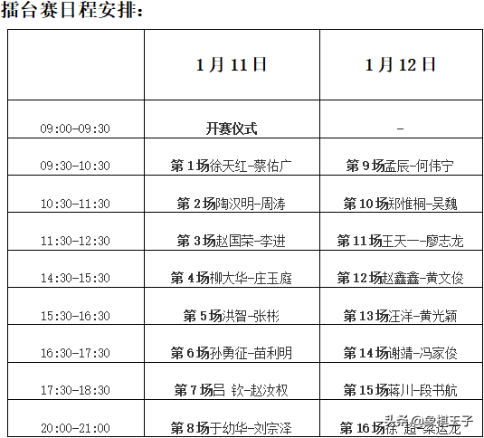 2020年财神杯象棋快棋赛直播（财神杯大战倒计时，王天一出战超级黑马，三冠王郑惟桐迎大师攻擂）
