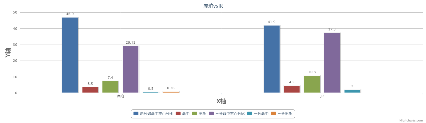 篮球18号球衣是谁(聚焦：湖人队21号！｜JR到底有没有资格穿上库珀的球衣？)