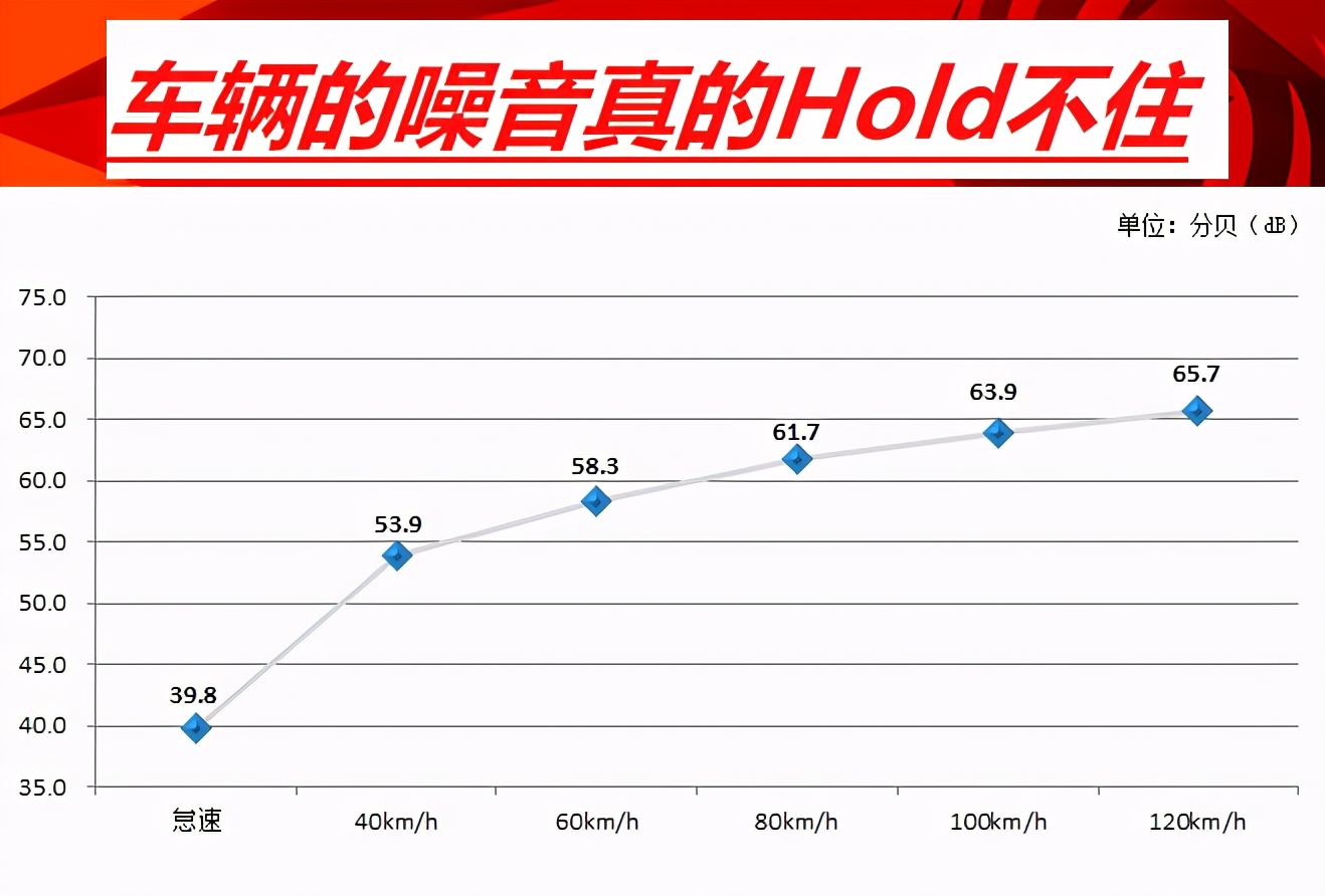 车速120对应的发动机转速低于2000，这样的车辆有哪些？