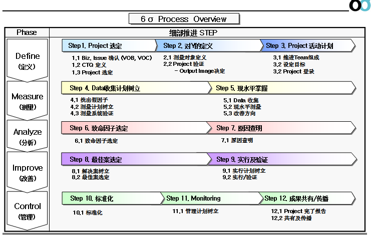 通用GE｜六西格玛黑带全套经典培训课件