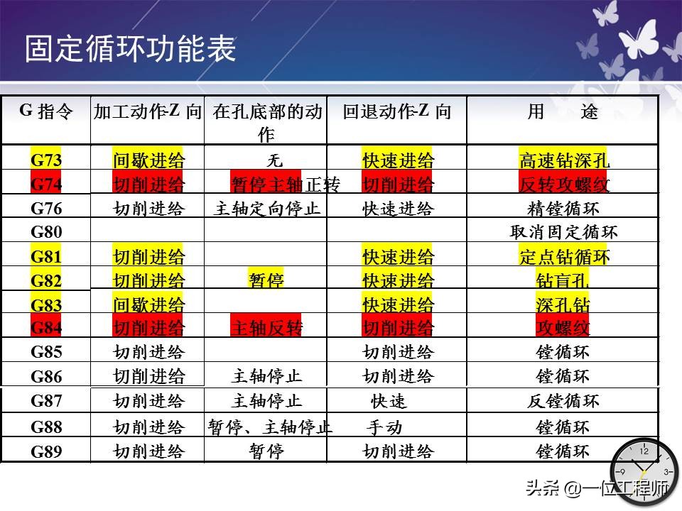 机械零件的加工，带孔零件如何加工？一文全面介绍机床加工程序