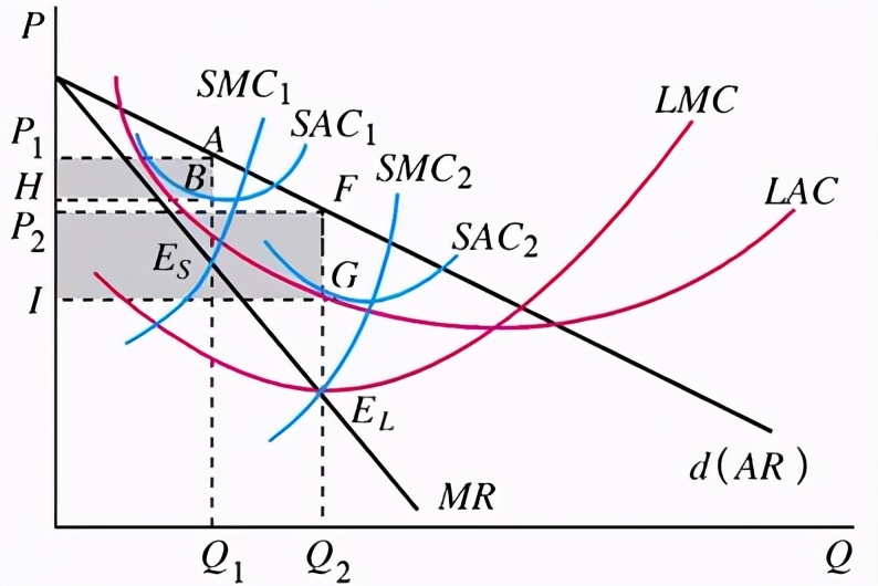 考研真题：湖南大学848经济学综合考研真题及答案解析