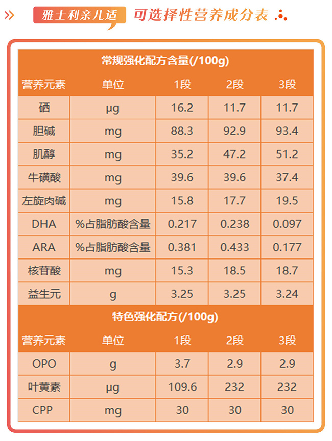 雅士利亲儿适奶粉怎么样，好不好，值不值得买？