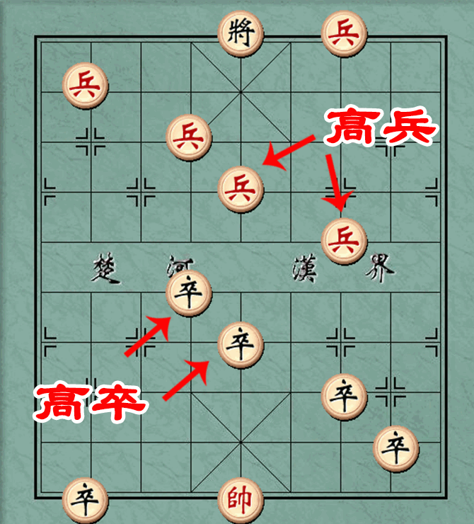 象棋术语几进几怎么看-生活知识库-动动脑