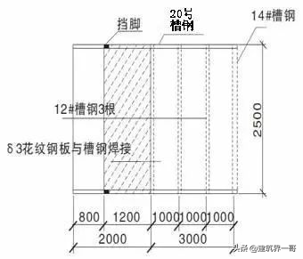 脚手架/卸料平台搭设，跟着三维图做，安全文明才标准