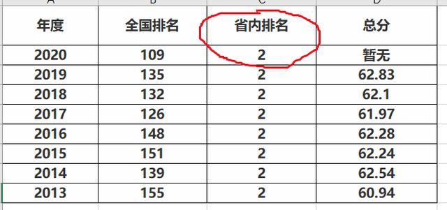 江西这所师范大学，人杰地灵，王牌专业强，但录取分数让人惊讶