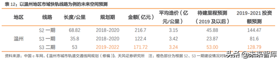 城市轨道交通行业研究：市域快轨专题