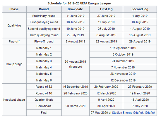 2020欧冠赛程时间表尤文图斯(19/20赛季欧洲五大联赛 荷甲英冠等开赛时间汇总)