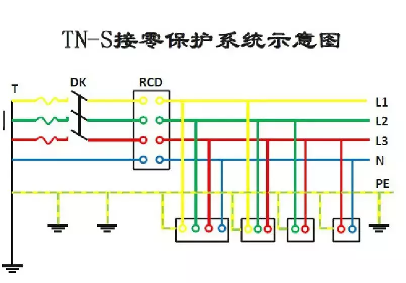 建筑工程施工安全检查详解