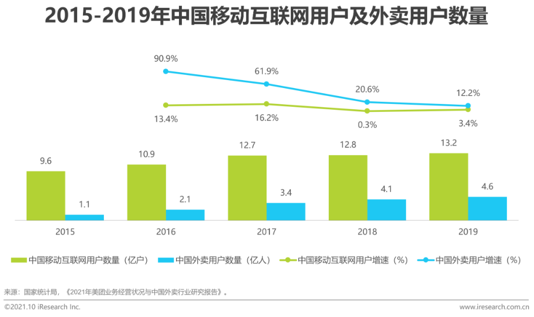 2021年中国新式茶饮行业研究报告