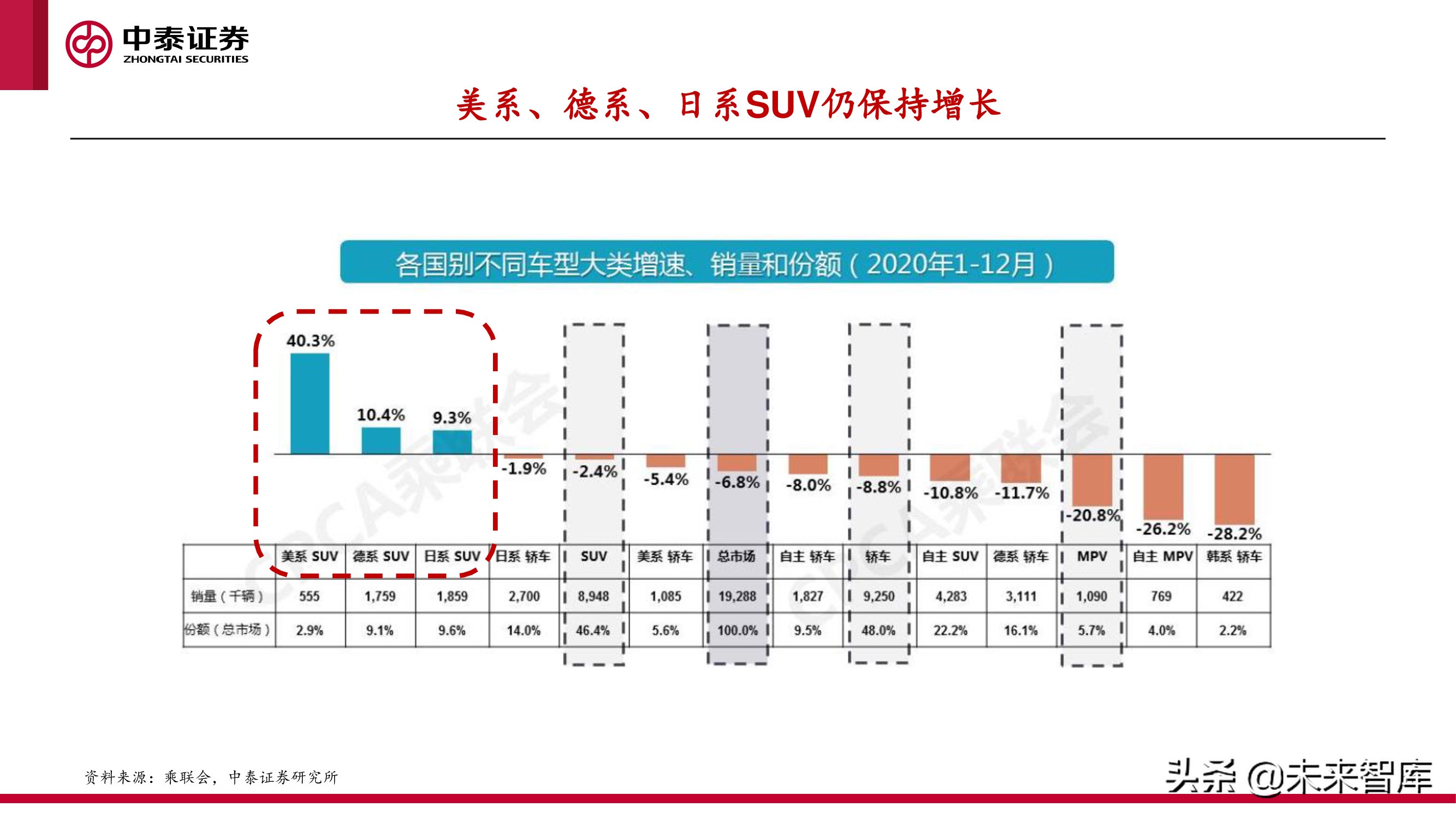 中美欧三大汽车市场分析及2022年展望